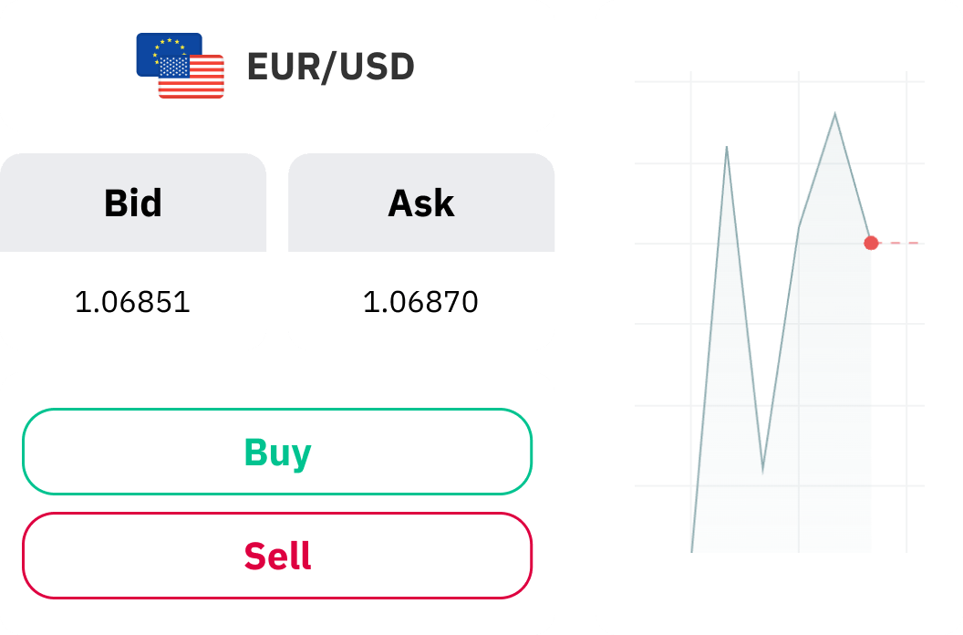 Trade with confidence