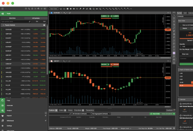 Deriv ctrader online trading platform