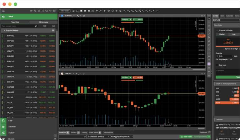 Deriv ctrader online trading platform